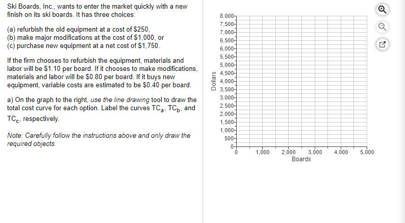 a Ski Boards, Inc., wants to enter the market