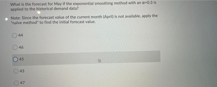 The table below shows the demand for an iPhone 13