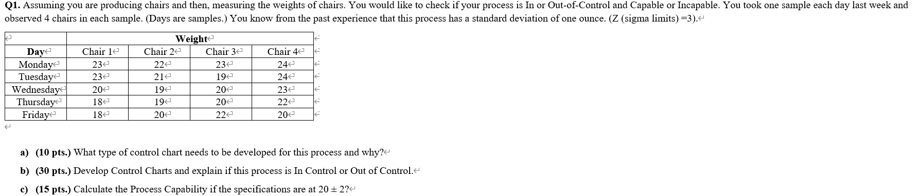Q1. Assuming you are producing chairs and then,