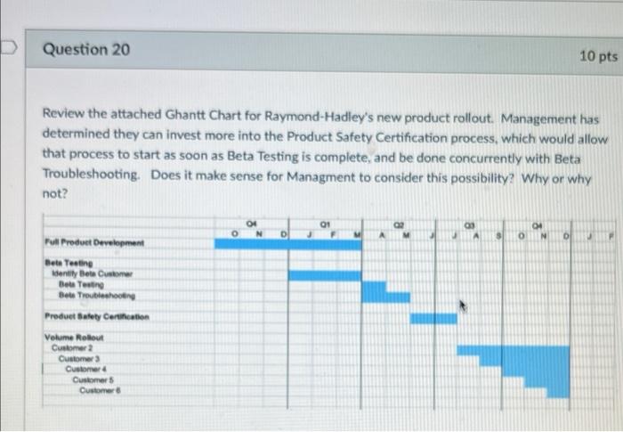 D Question 20 10 pts Review the attached Ghantt