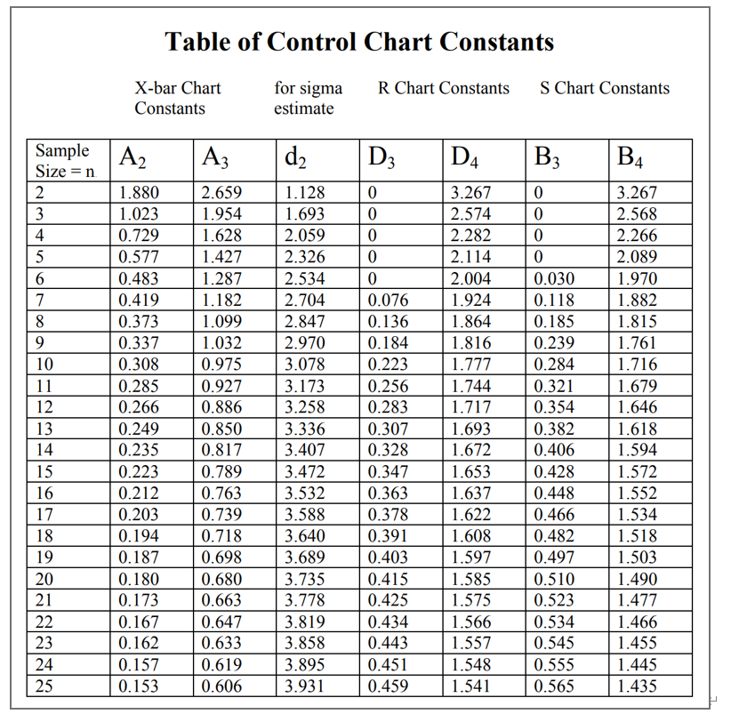 Q1. Assuming you are producing chairs and then,