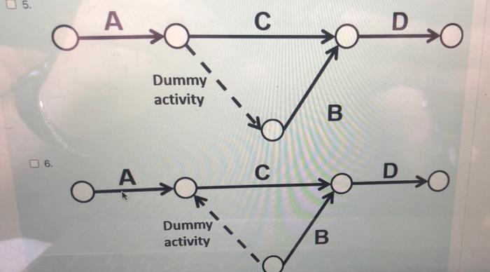 Activity A Starts the project Activities B and C