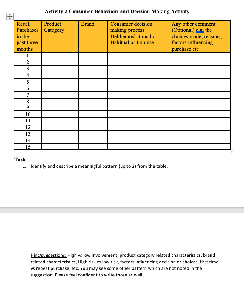 + Activity 2 Consumer Behaviour and Decision