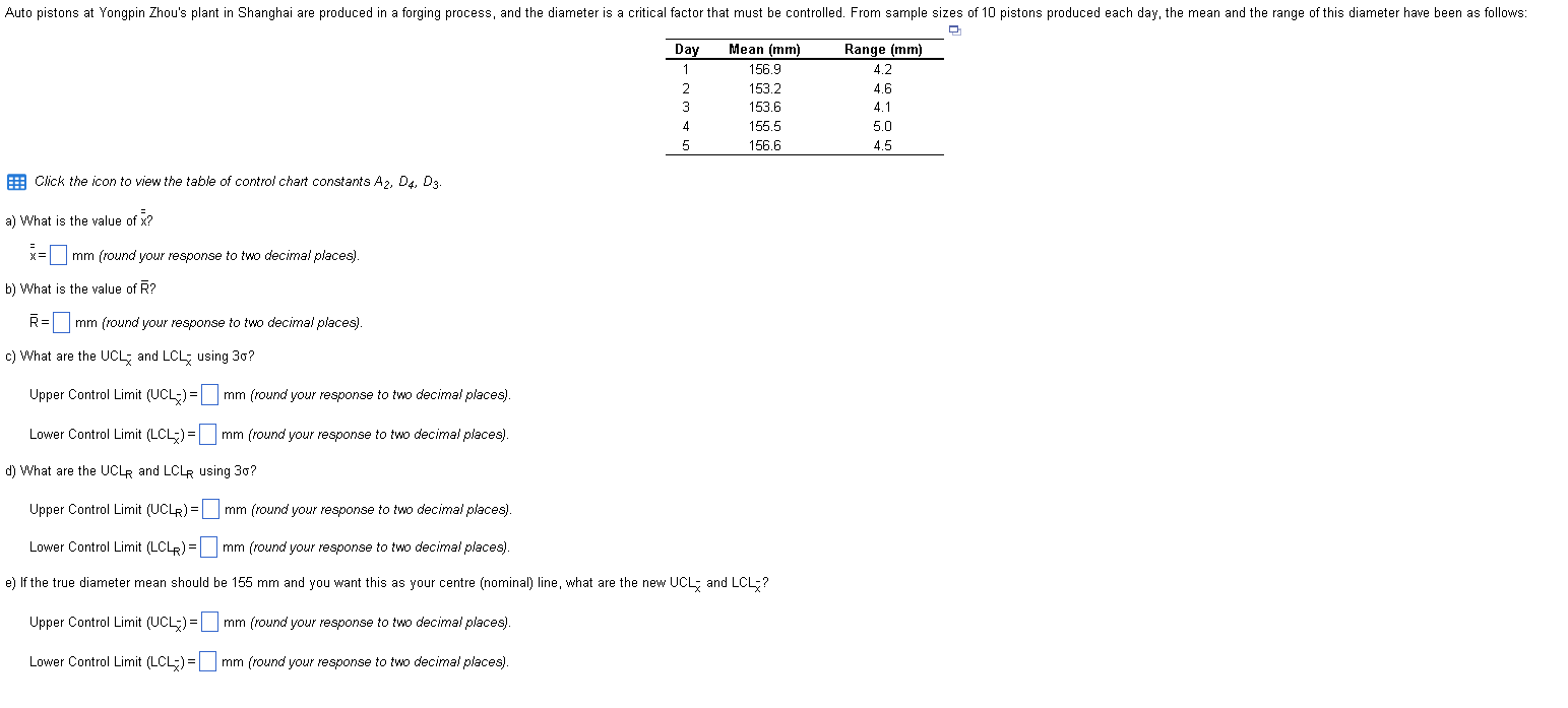 \begin{tabular}{ccc} \hline Day & Mean (mm) &