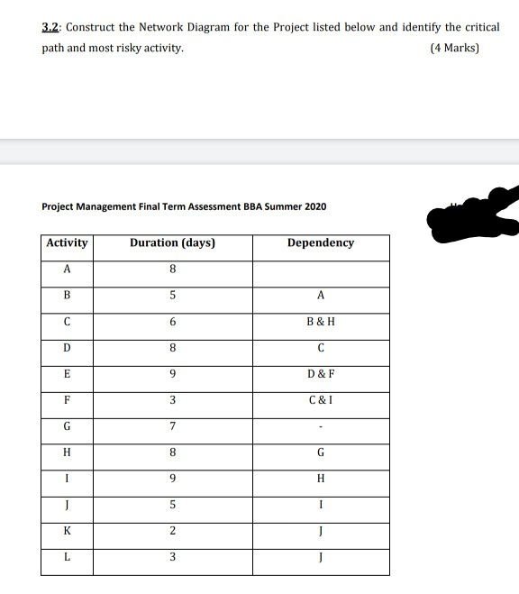 please solve asap 3.2: Construct the Network