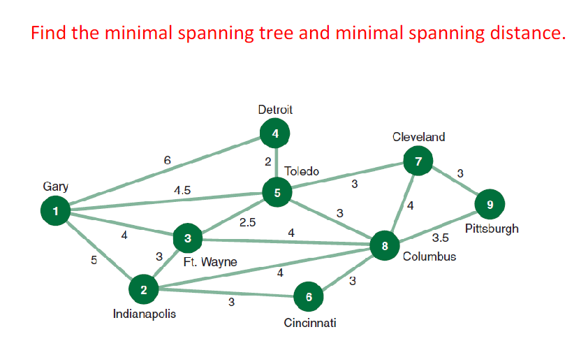 Solve the solution using Algorithms and please