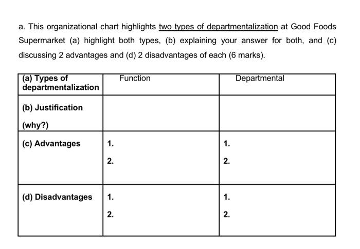 PART B: 14 Marks (A1, B1, C1, C2, D1) Question 3: