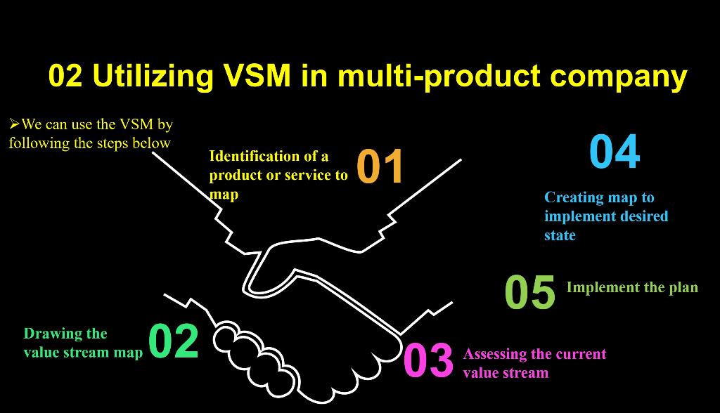 Please explain to me each point in the slide 02
