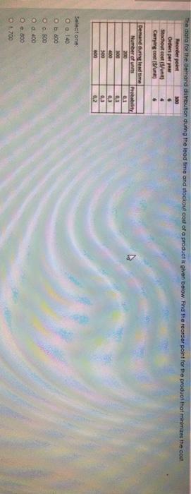 The data for the demand distribution during the