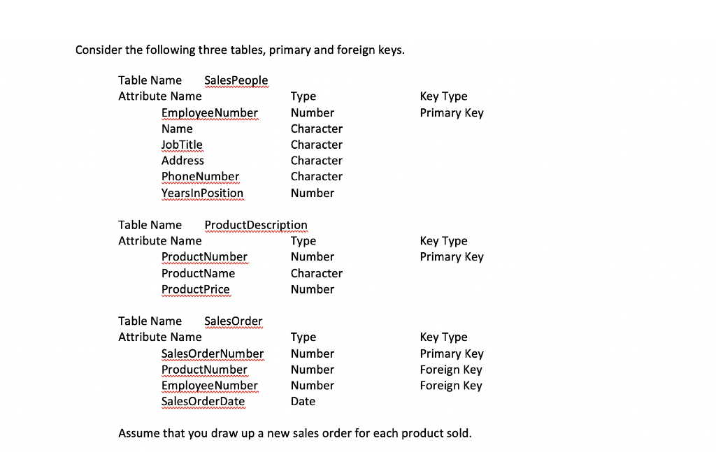 SQL Queries Consider the following three tables,