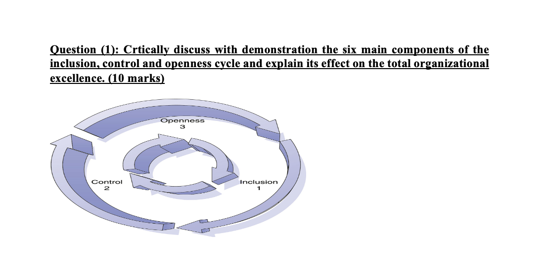 Question (1): Crtically discuss with