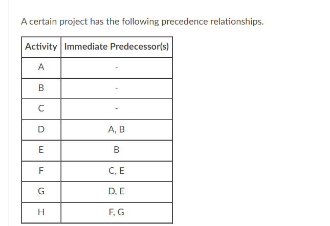 What is the expected time ( te ) for each
