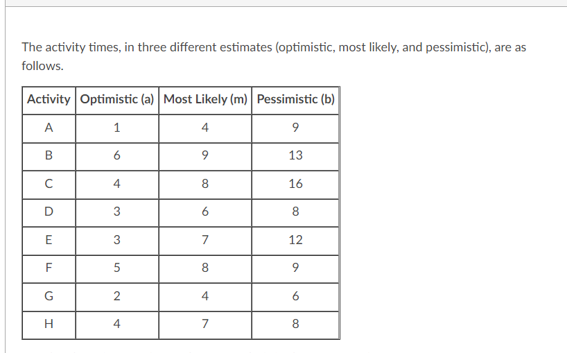 What is the expected time ( te ) for each