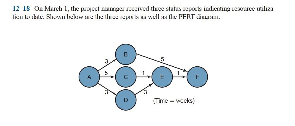 Please Solve part a. in (time), not in (cost)