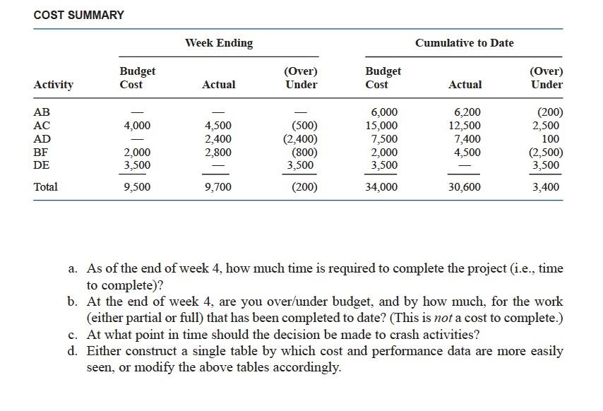 Please Solve part a. in (time), not in (cost)