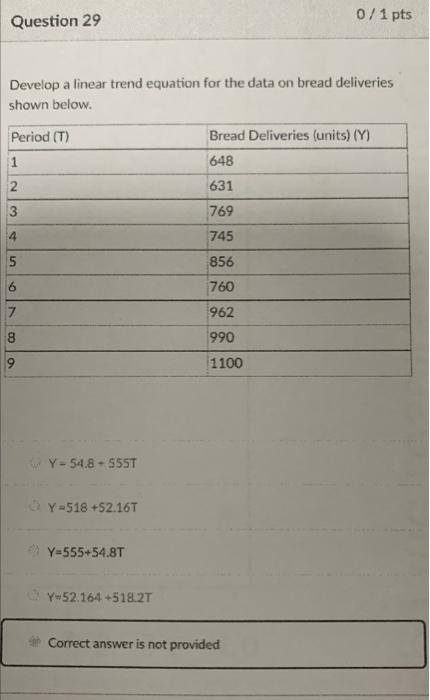 Question 29 Develop a linear trend equation for