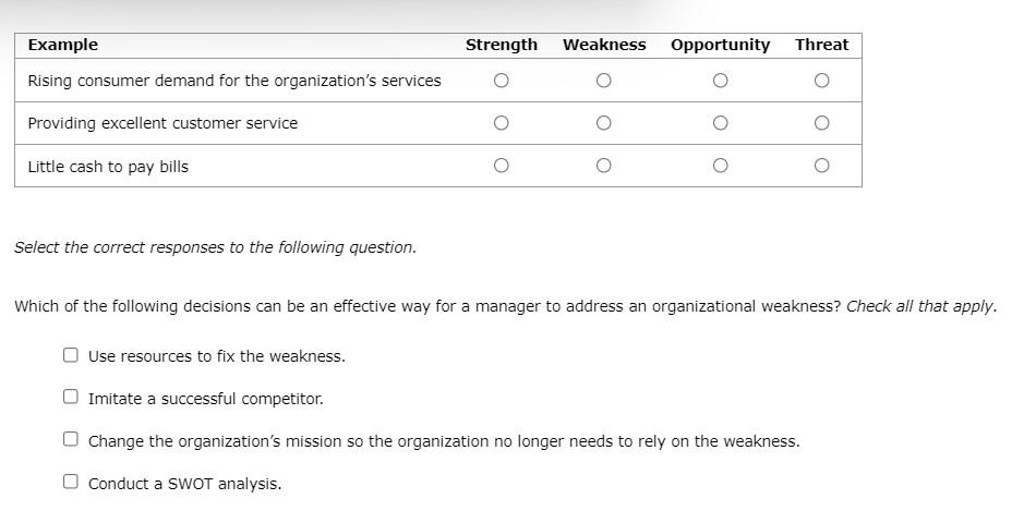 Example Strength Weakness Opportunity Threat