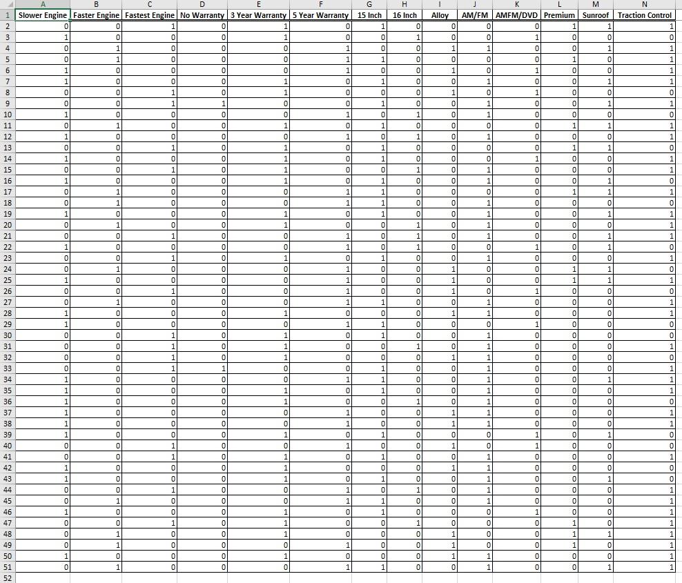 The accompanying Automobile Options dataset