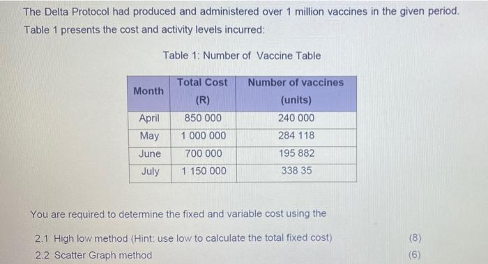 The Delta Protocol had produced and administered