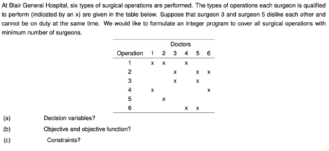 At Blair General Hospital, six types of surgical