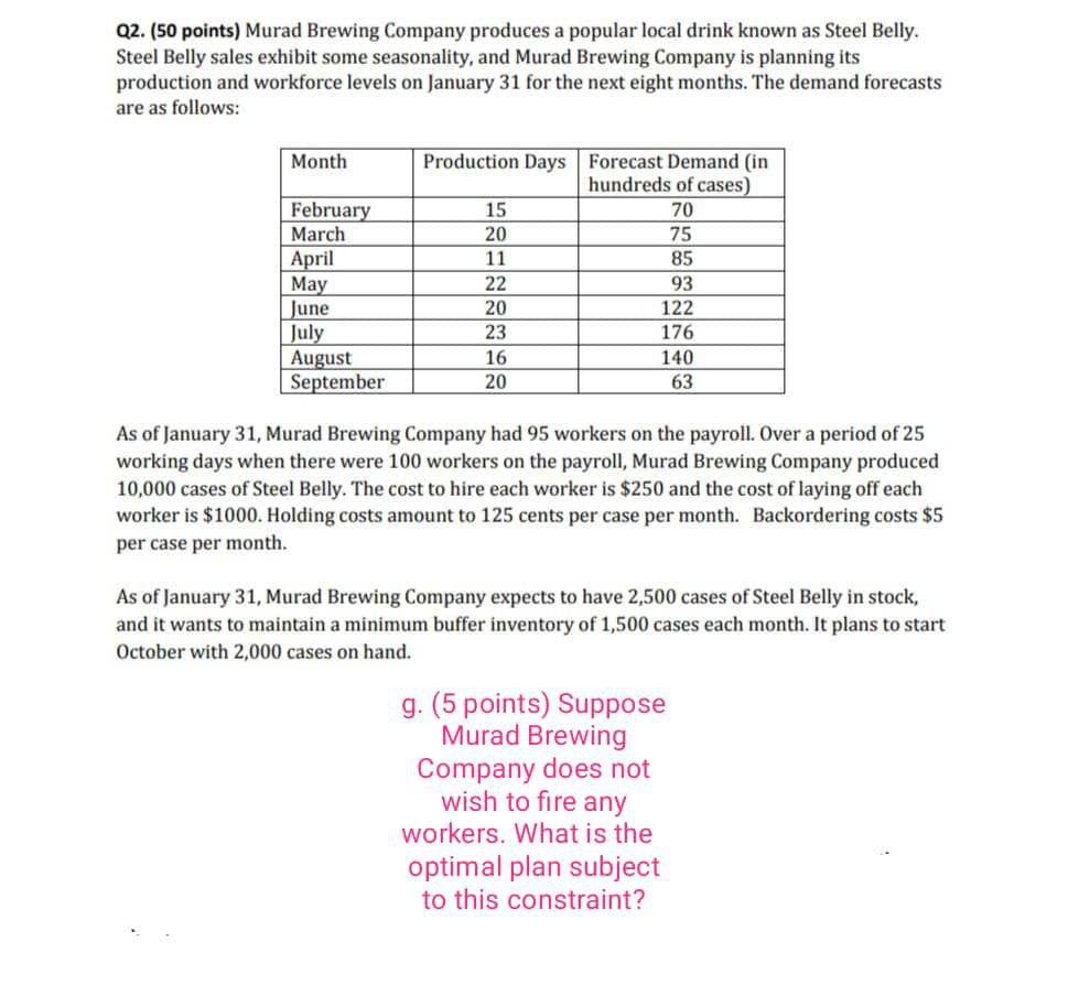 Q2. (50 points) Murad Brewing Company produces a