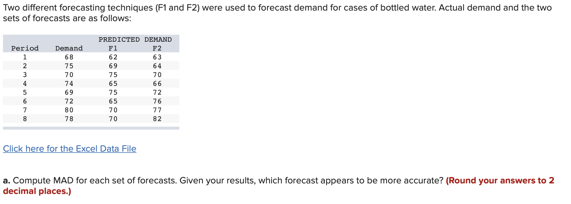 Two different forecasting techniques (F1 and F2)