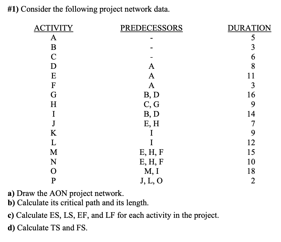 #1) Consider the following project network data.