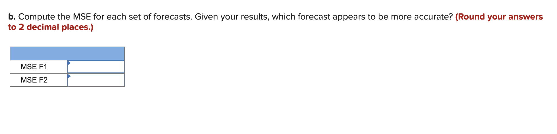 Two different forecasting techniques (F1 and F2)