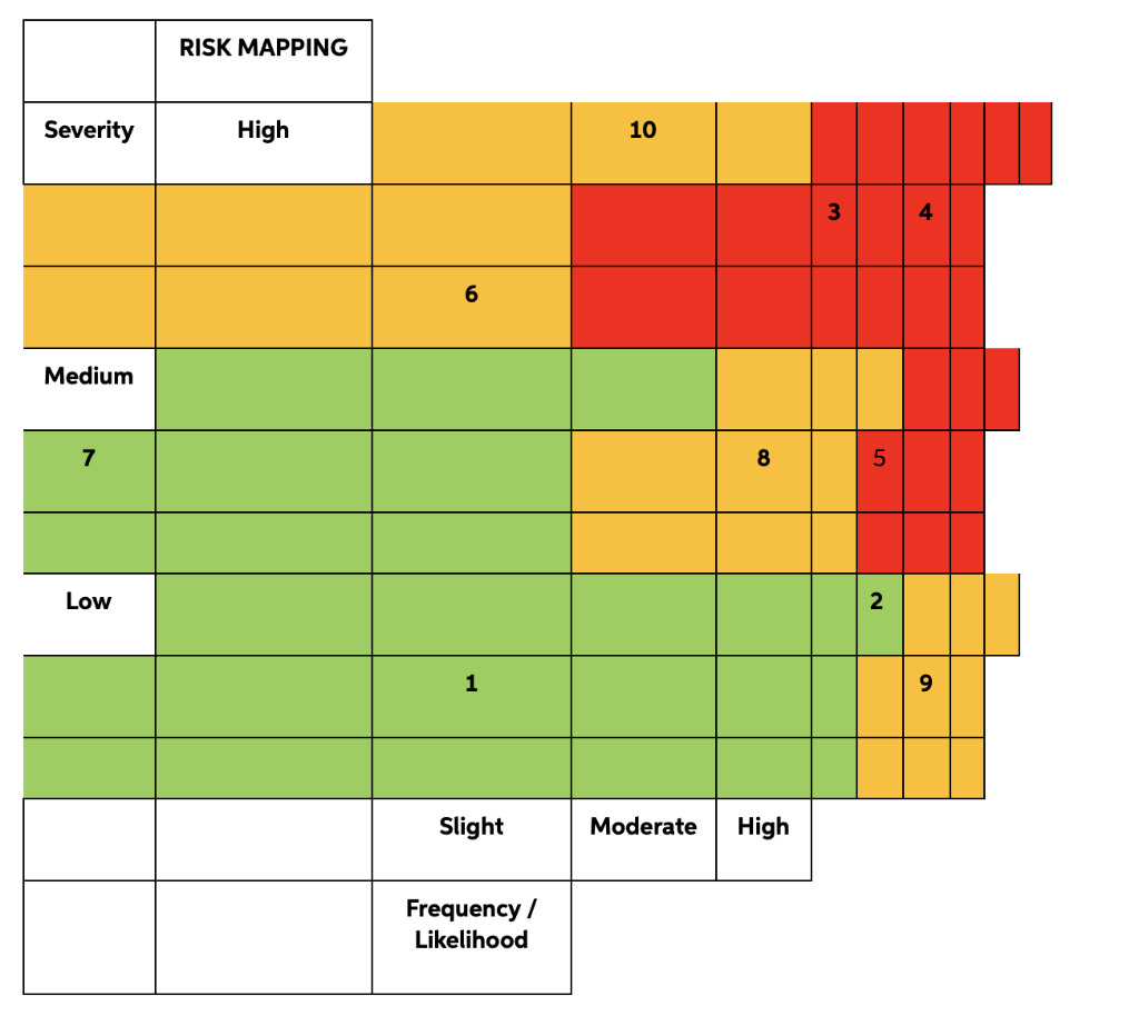 SL NO EXPOSURE Rat 1 Money was not there to buy