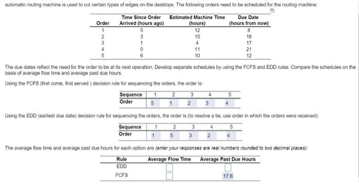 3 automatic routing machine is used to cut