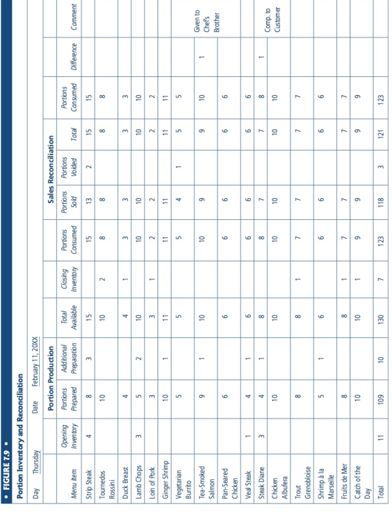 List and discuss four possible causes of