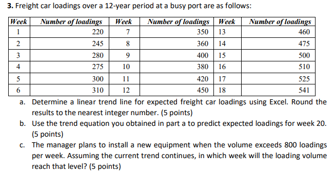 1 8 4 5 3. Freight car loadings over a 12-year
