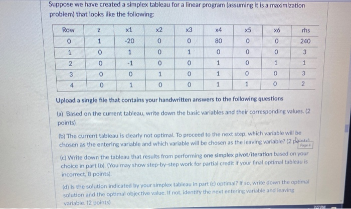 Suppose we have created a simplex tableau for a