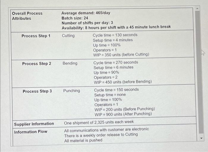 I need the answers to a,b,c,d, and e The manager