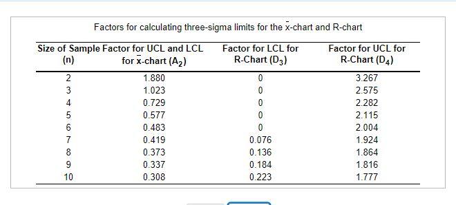 At Quickie Car Wash, the wash process is