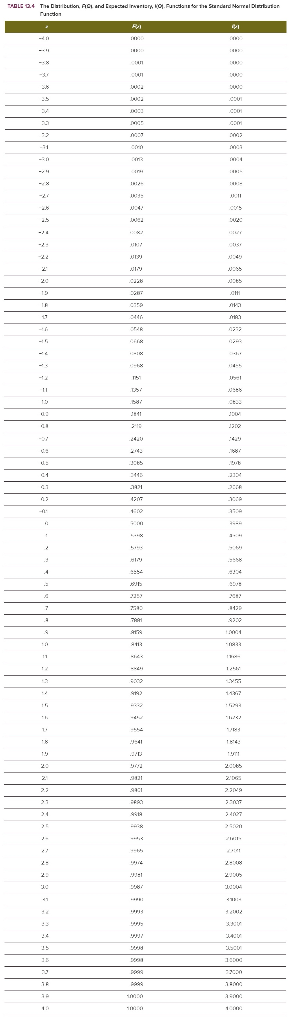 Table is provided LE 4 Tribution and drain and 9