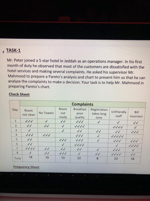 TASK-1 Mr. Peter joined a 5-star hotel in Jeddah