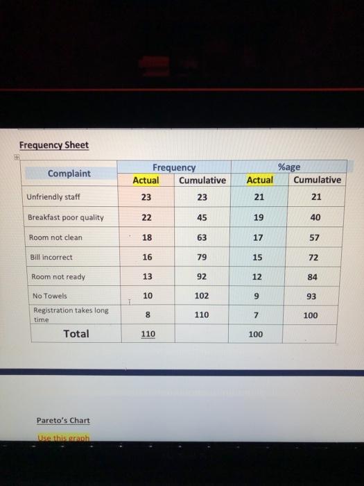TASK-1 Mr. Peter joined a 5-star hotel in Jeddah