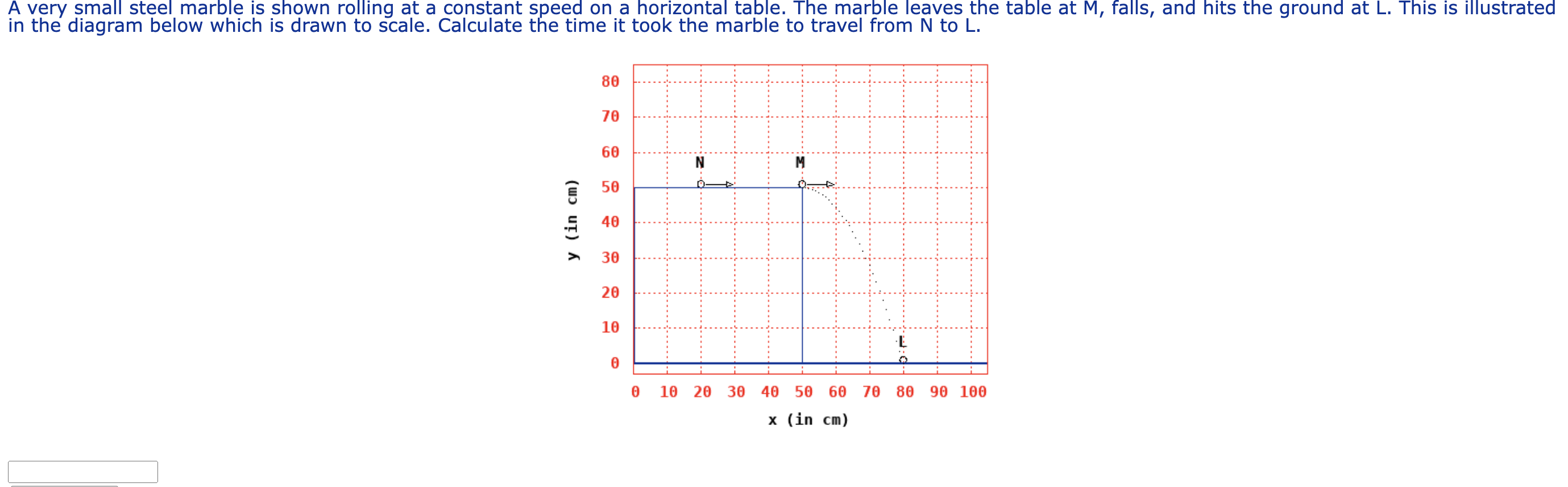 air resistance how far will the golf ball fly?