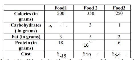 Daniella a 17 year old high school student- has a