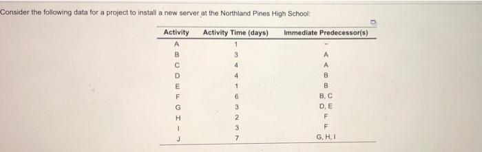 please check the answer and answer C for on