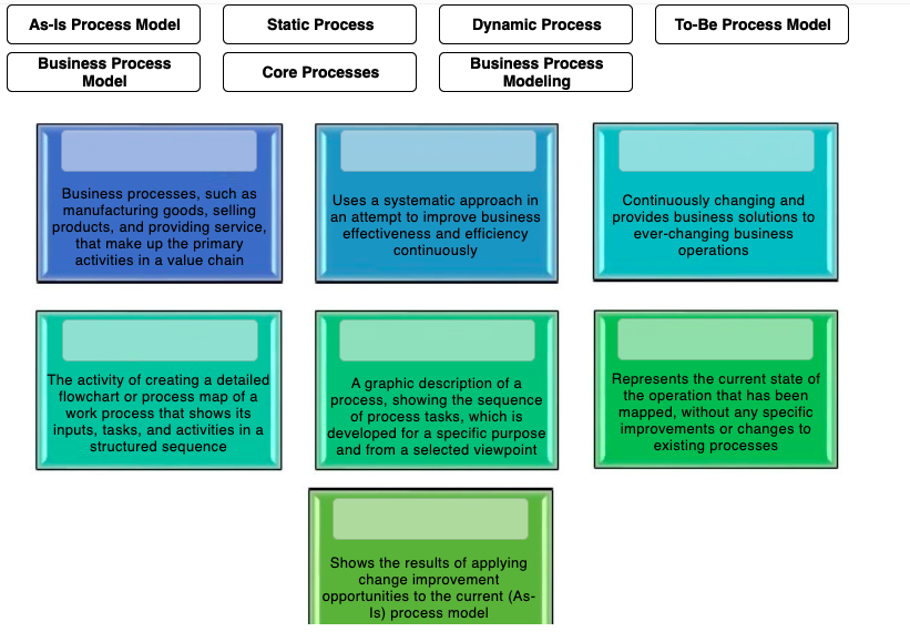 As-Is Process Model Static Process Dynamic