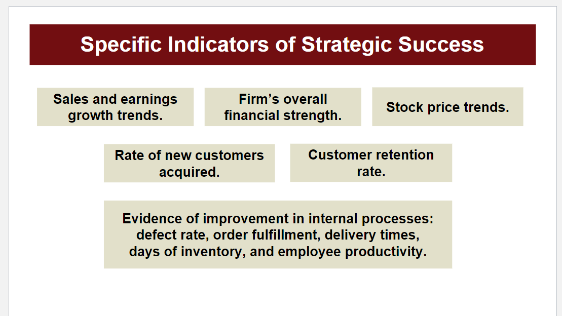 There are SIX specific indicators of strategic