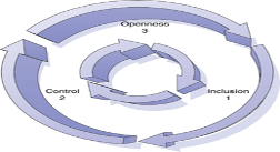Question (1): Crtically discuss with