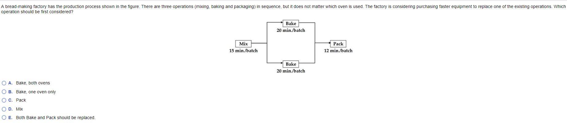 A bread-making factory has the production process