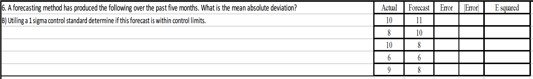 Actual Error Error E squared 16. A forecasting