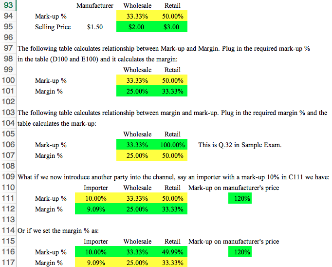 S2 Margin Analysis Spreadsheet A product is sold
