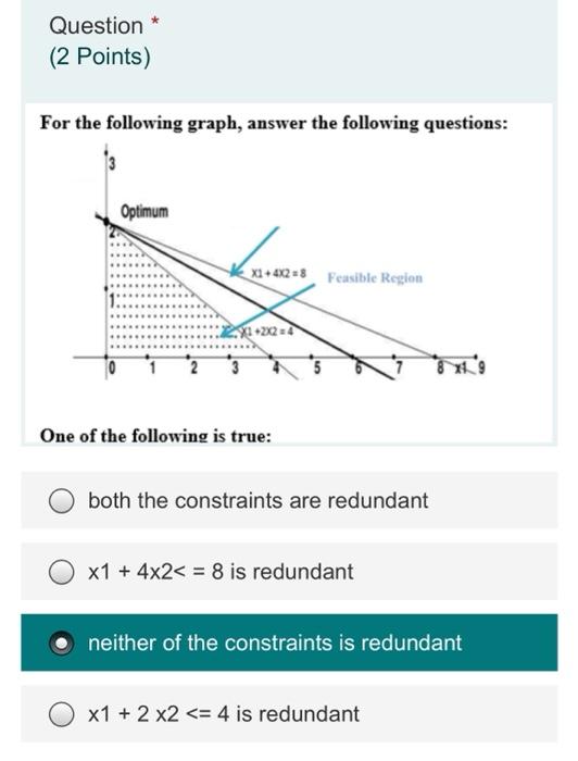 Question * (2 Points) For the following graph,