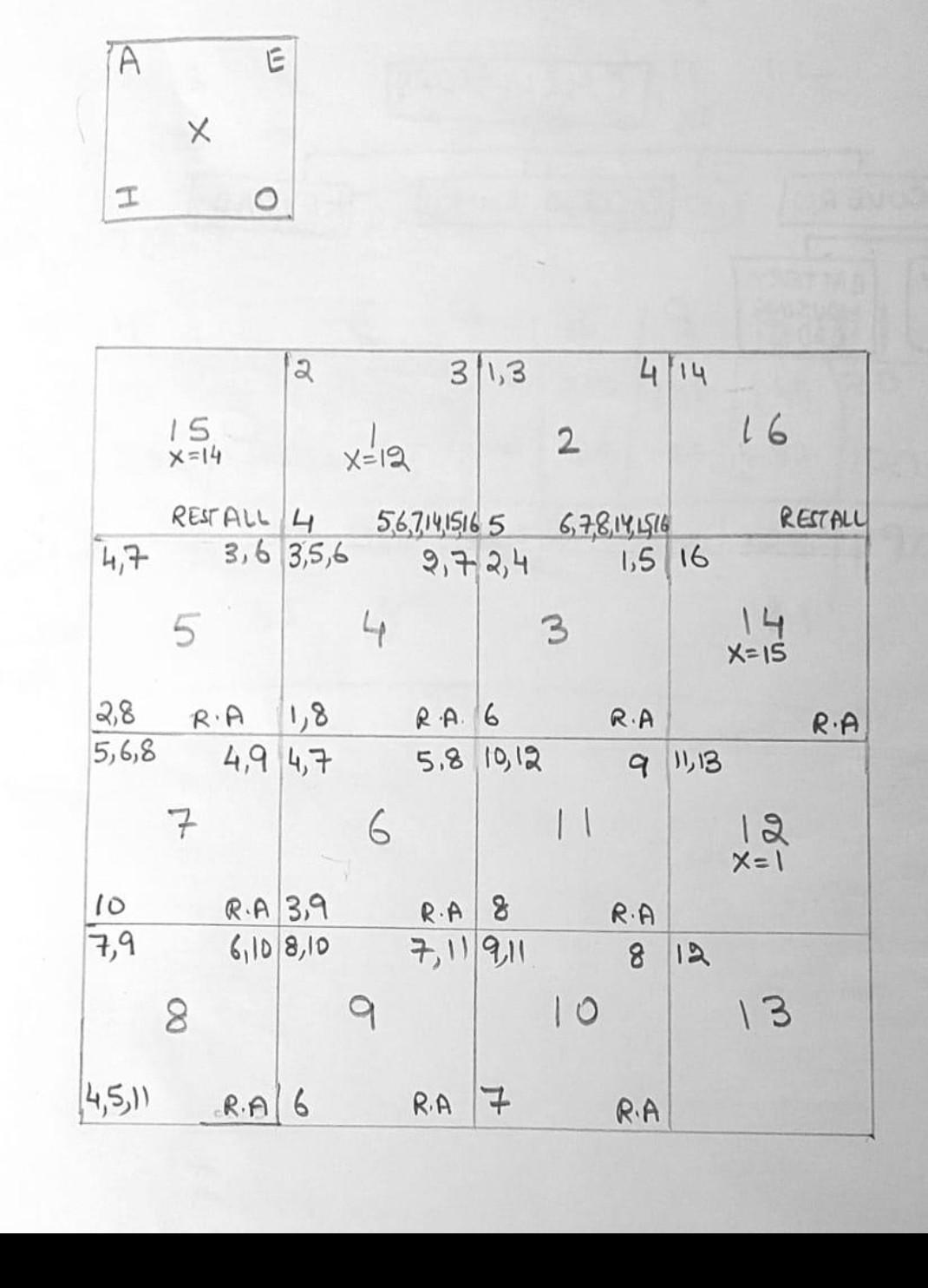 Can you please explain this dimensionless block