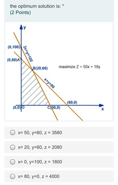 the optimum solution is: * (2 Points) (0,100)